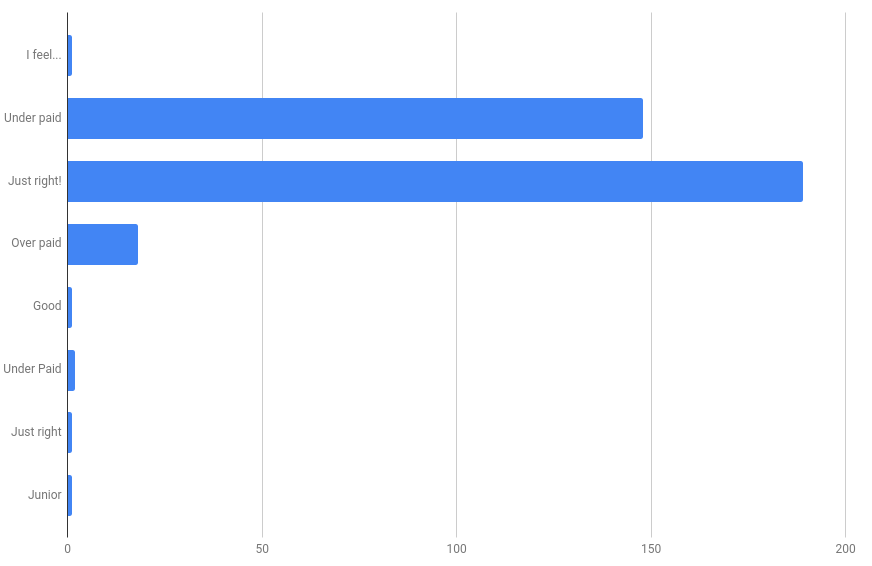 Who are digital nomads and could you one?